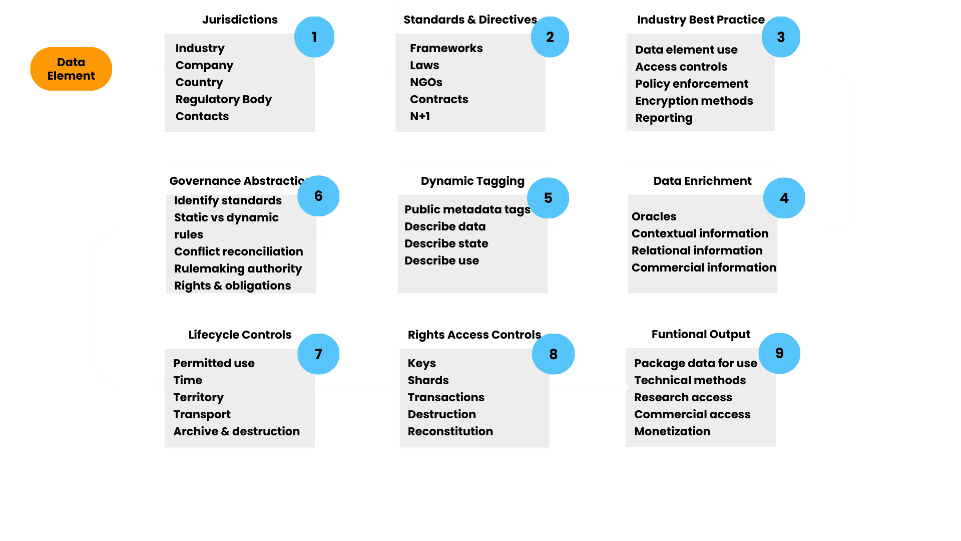 CureLedger Compliance